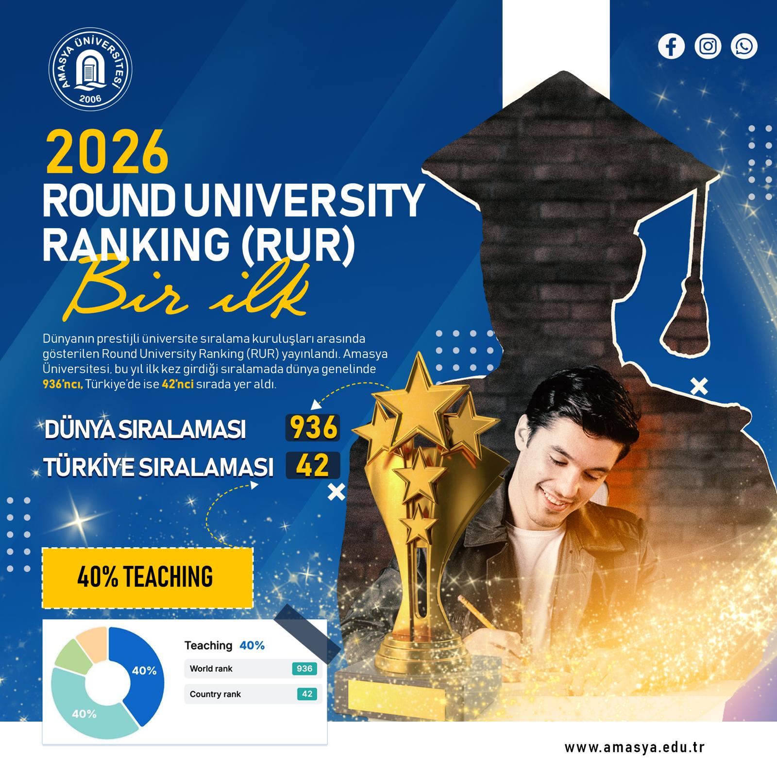 Amasya Üniversitesi RUR World University Ranking 2026'da İlk Kez Yer Aldı
